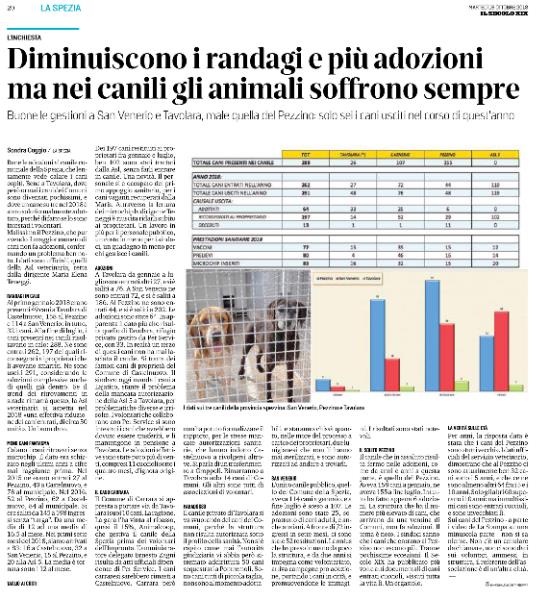 Interessante articolo uscito su Il Secolo XIX dedicato al numero degli animali presenti ed alle adozioni fatte nei tre canili della provincia.
 
Per agevolarne la lettura  riportiamo qui sotto il contenuto dell’articolo in maniera integrale:
 
Buone le gestioni a San Venerio e Tavolara, male quella del Pezzino: solo se i cani usciti nel corso di quest’anno.
 
Bene le adozioni al canile comunale della Spezia, che lentamente vede calare i cani ospiti.
Bene a Tavolara, dove però i cani dei comuni sono diventati pochissimi, e dove un cane su tre nel 2018 è stato solo formalmente adottato, perché di fatto sono sono intestati i volontari.
Malissimo il Pezzino, che pur avendo il maggior numero di cani non fa adozioni, confermando un problema ben noto. I dati sono ufficiali, quelli della Asl veterinaria, retta dalla dirigente Maria Elena Teneggi.
Randagi in calo
Al primo gennaio 2018 erano presenti 49 cani a Tavolara di Castelnuovo, 158 al Pezzino e 114 a San Venerio: in tutto 321 cani. Alla fine di luglio, i cani presenti nei canili risultavano in calo: 288. Ne sono entrati 262, 197 dei quali riconsegnati ai proprietari che li avevano smarriti. Ne sono usciti 291, considerando le adozioni complessive anche di quelle già dentro. Se il trend dei ritrovamenti in strada rimarrà questo, la Asl veterinaria si aspetta nel 2018 «una effettiva riduzione dei cani entrati, di circa 50 unità». Un buon dato.
Meno cani fantasma
Calano i cani ritrovati senza microchip. Il dato era schizzato negli ultimi anni a cifre mai raggiunte prima. Nel 2015 ne erano entrati 27 al Pezzino, 40 Castelnuovo, e 78 al Municipale. Nel 2016, 52 al Pezzino, 62 a Castelnuovo, 84 al Municipale. Si era saliti da 145 a 198 ingressi senza «targa». Da una media di 12 ad una media di 16,5 al mese. Nei primi sette mesi del 2018, siamo arrivati a 83: 16 a Castelnuovo, 32 a San Venerio, 15 al Pezzino, e 20 all’Asl 5. La media è tornata sotto i 12 al mese.
Taglio ai costi
Dei 197 i cani restituiti ai proprietari fra gennaio e luglio, ben 102 sono stati trattati dalla Asl, senza farli entrare in canile. Una novità. Il personale si è occupato del primo appoggio sanitario, per i cani vaganti recuperati dalla Maris. Attraverso la lettura dei microchip la dirigente e Teneggi è riuscita a ridarli subito ai proprietari un lavoro in più per il personale pubblico, un costo in meno per i sindaci, un guadagno in meno per chi gestisce i canili.
Adozioni
A Tavolara da gennaio a luglio sono entrati altri 27, e si è saliti a 76. A San Venerio ne sono entrati 72, e si è saliti a 186. Al Pezzino ne sono entrati 44 e saliti a 202. Le adozioni sono state 64. In apparenza il dato più alto risulta quello di Tavolara, rifugio privato gestito da PET service, con 33. In realtà un terzo di questi cani non ha mai lasciato il canile. Si tratta dei famosi cani di proprietà del Comune di Castelnuovo. Il sindaco oggi manda i cani a Lajatico, stante il problema della mancanza autorizzazione della Asl 5 a Tavolara, per problematiche diverse e irrisolte. I volontari che collaborano con Pet Service si sono intestati i cani che avrebbero dovuto essere trasferiti, e li mantengono in pensione a Tavolara. Le adozioni effettive sono state poco più di 20, compresi 11 cuccioli sotto i quattro mesi, di ignota origine.
Il caso Carrara
Il Comune di Carrara si appresta a portare via da Tavolara i suoi 10 cani. La ragione. La gara l’ha vinta al ribasso, quasi il 15%, Animalcoop, che gestiva il canile della Spezia prima dei volontari dell’Impronta. L’amministratore delegato Ernesto Zani risulta da atti ufficiali dipendente di Petservice. I cani carraresi sarebbero rimasti a Castelnuovo. Carrara però non ho potuto formalizzare il rapporto, per le stesse mancate autorizzazioni sanitarie, che hanno indotto Castelnuovo a rivolgersi ad altrui. Si parla di un trasferimento a Groppoli. Rimarranno a Tavolara solo 14 cani di Comuni. Gli altri sono tutti di associazioni di volontari.
Paradosso
Il canile privato di Tavolara si sta svuotando dei cani dei Comuni, perché la struttura non risulta autorizzata sotto il profilo della sanità. Non si è capito come mai l’autorità giudiziaria via abbia però sistemato addirittura 50 cani sequestrati a Pontremoli. Sono cani tutti di piccola taglia, non sono al momento adottabili, e staranno chissà quanto, nelle more del processo a carico dei proprietari, due lunigianesi che non li hanno mai sterilizzati, e sono autorizzati ad andare a trovarli.
San Venerio
L’unico canile pubblico, quello del Comune della Spezia, aveva 114 i cani a gennaio, e a fine luglio è sceso a 107. Le adozioni sono state e 25, soprattutto di cani adulti, e anche anziani. A fronte di 72 ingressi in sette mesi, ci sono state e 52 restituzione. La ONLUS che ha preso in mano da poco la struttura, e da due anni si impegna come volontariato, attiva campagne pro adozione, portando i cani in città, e promuovendone le immagini. I risultati sono notevoli.
Il solito Pezzino
Il canile che in assoluto risulta fermo nelle adozioni, come da anni e anni a questa parte, è quello del Pezzino. Aveva 158 cani a gennaio, ne aveva 155 a fine luglio. In tutto ha fatto appena sei adozioni. La struttura che ha il numero più elevato di cani, che arrivano da una ventina di comuni, non fa adozioni. Il tema è noto. I sindaci sanno che i cani che entrano al Pezzino non escono più. Tranne pochissime eccezioni. Il Secolo XIX ha pubblicato più volte atti documentali di cani entrati i cuccioli, vissuti tutta la vita lì. Un ergastolo.
La verità sulle età
Per anni, la risposta data è stata che i cani del Pezzino sono tutti vecchi. I dati ufficiali del servizio veterinario, dimostrano che al Pezzino ci sono attualmente ben 32 cani sotto i cinque anni, e che ce ne sono almeno altri 64 fra i cinque e i 10 anni. Solo gli altri 60 superano i 10 anni: ma in moltissimi casi sono entrati cuccioli, e sono invecchiati lì. Sui cani del Pezzino – a parte i video de “La Stampa” su una minuscola parte – non si sa niente. Non c’è un Cellulare da chiamare, non ci sono dati sui volontari ammessi in struttura, il referente dell’associazione è di un’altra città.